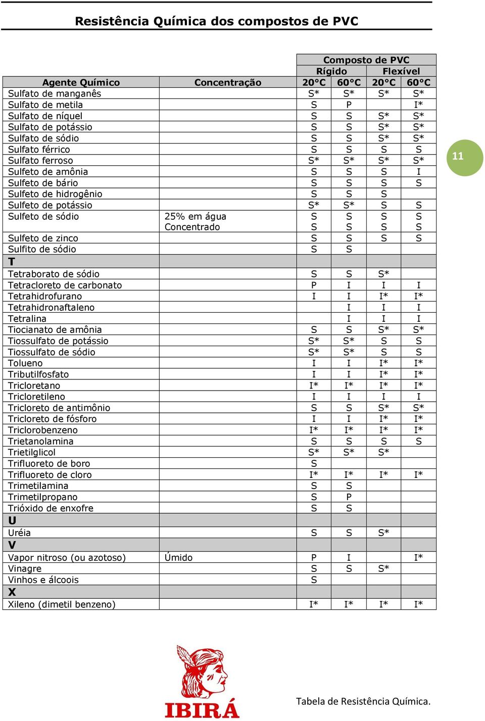 carbonato Tetrahidrofurano * * Tetrahidronaftaleno Tetralina Tiocianato de amônia * * Tiossulfato de potássio * * Tiossulfato de sódio * * Tolueno * * Tributilfosfato * * Tricloretano * * * *