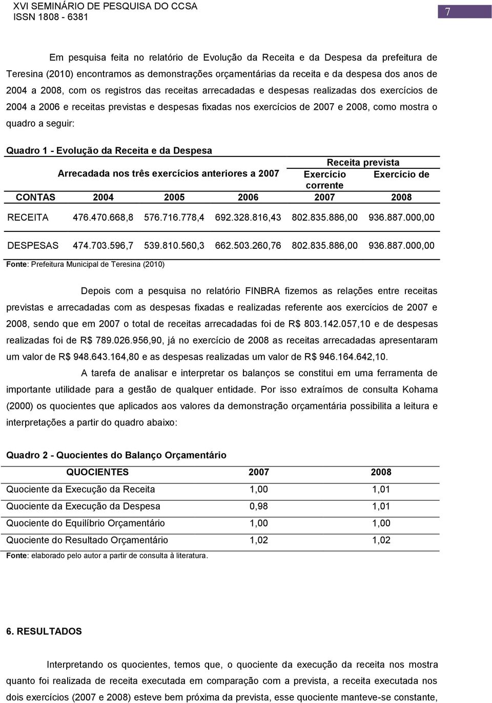 1 - Evolução da Receita e da Despesa Receita prevista Arrecadada nos três exercícios anteriores a 2007 Exercício Exercício de corrente CONTAS 2004 2005 2006 2007 2008 RECEITA 476.470.668,8 576.716.