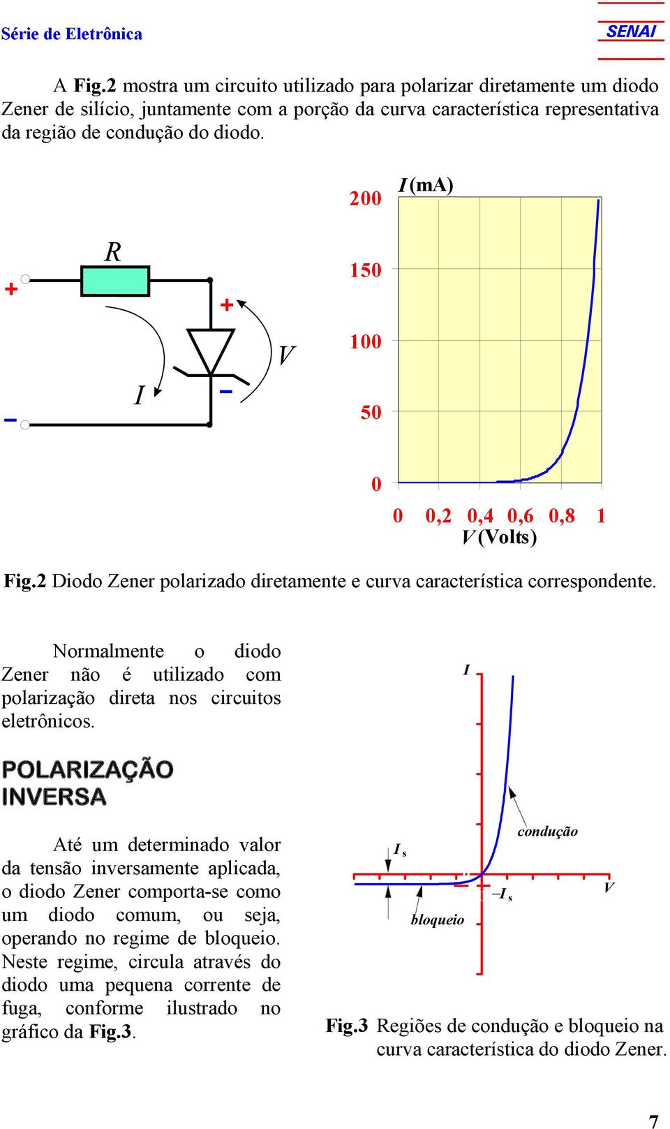 200 I (ma) 150 100 50 0 0 0,2 0,4 0,6 0,8 1 V (Volts) Fig.2 Diodo Zener polarizado diretamente e curva característica correspondente.