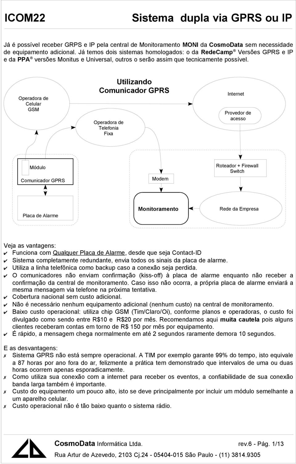 Operadora de Celular GSM Utilizando Comunicador GPRS Operadora de Telefonia Fixa Internet Provedor de acesso Módulo Comunicador GPRS Modem Roteador + Firewall Switch Placa de Alarme Monitoramento