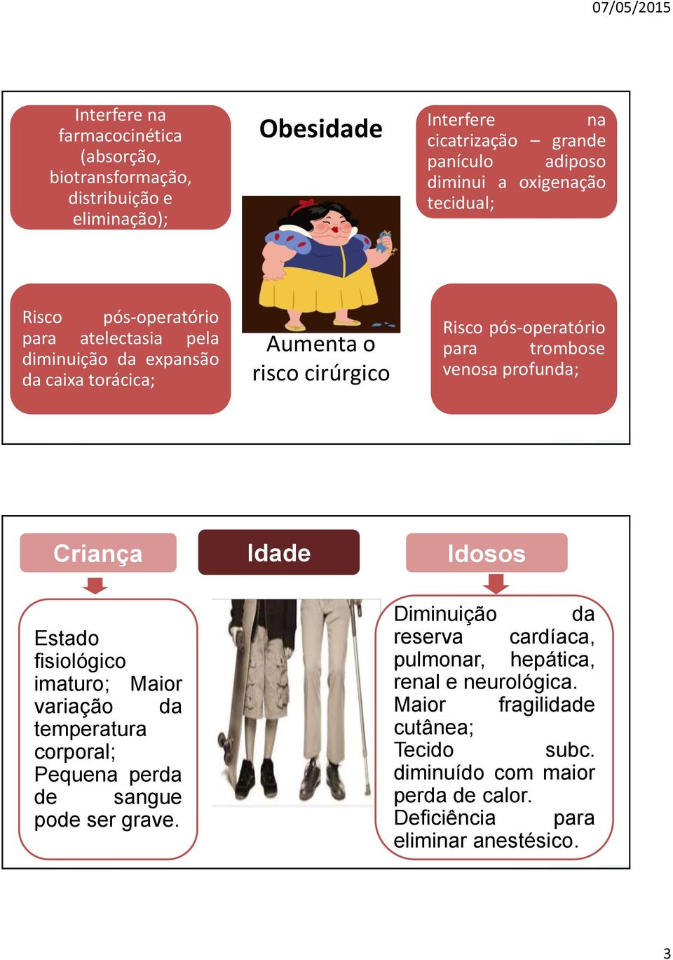 trombose venosa profunda; Criança Idade Idosos Estado fisiológico imaturo; Maior variação da temperatura corporal; Pequena perda de sangue pode ser grave.