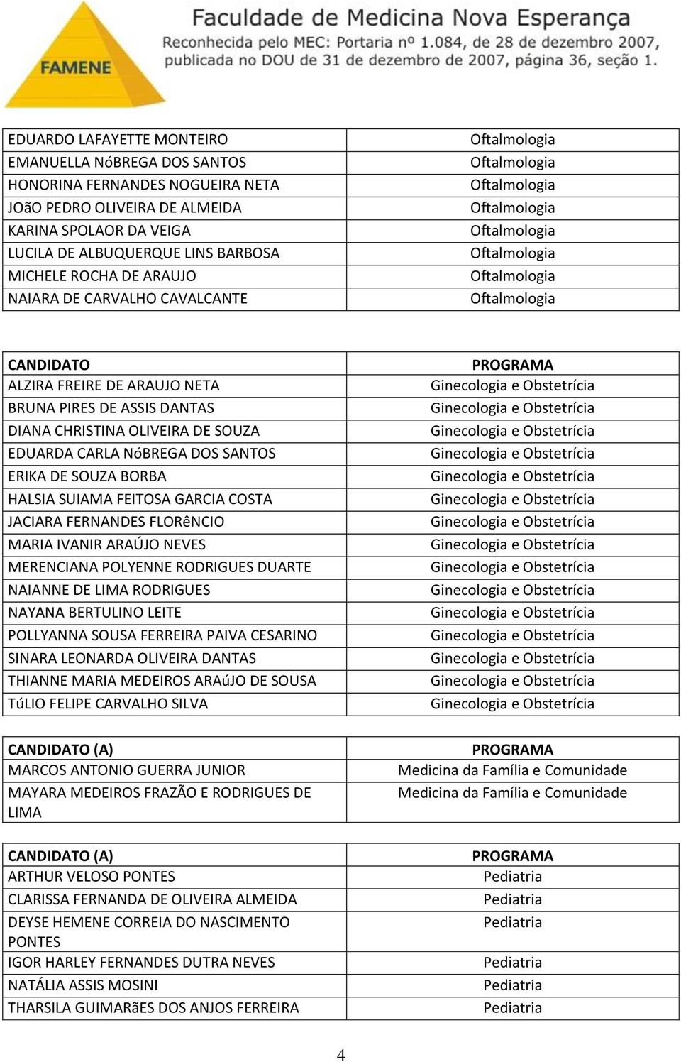 FEITOSA GARCIA COSTA JACIARA FERNANDES FLORêNCIO MARIA IVANIR ARAÚJO NEVES MERENCIANA POLYENNE RODRIGUES DUARTE NAIANNE DE LIMA RODRIGUES NAYANA BERTULINO LEITE POLLYANNA SOUSA FERREIRA PAIVA