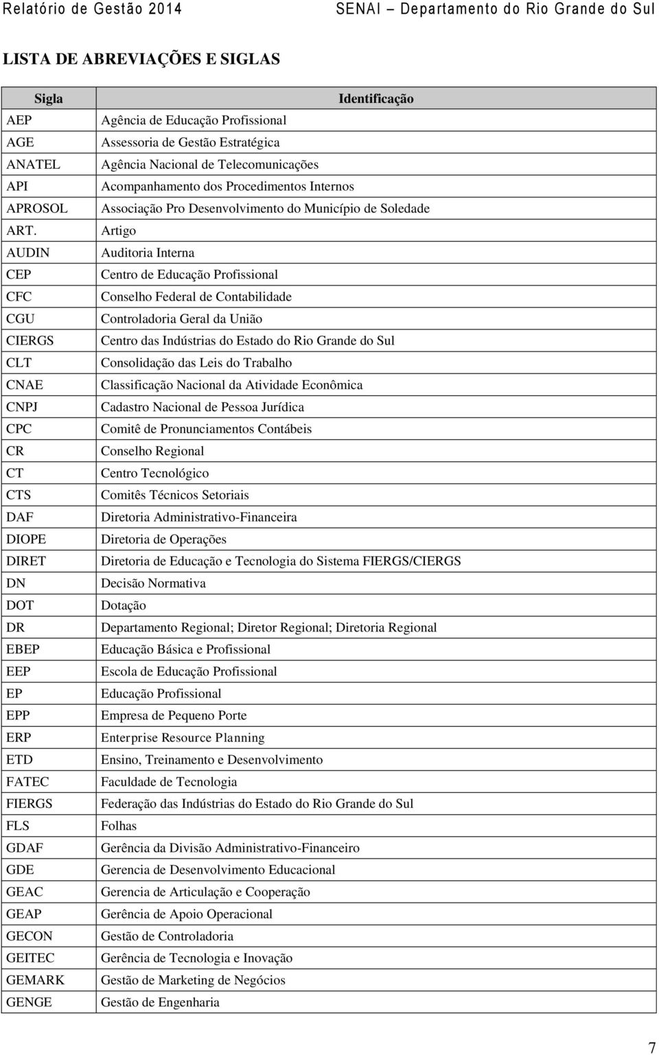 Profissional Assessoria de Gestão Estratégica Agência Nacional de Telecomunicações Acompanhamento dos Procedimentos Internos Associação Pro Desenvolvimento do Município de Soledade Artigo Auditoria