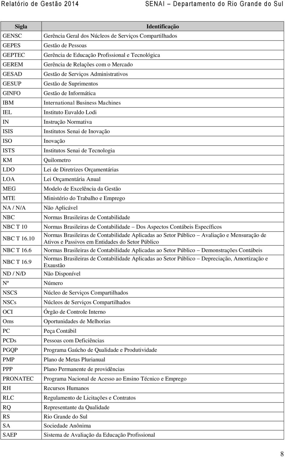 Administrativos Gestão de Suprimentos Gestão de Informática International Business Machines Instituto Euvaldo Lodi Instrução Normativa Institutos Senai de Inovação Inovação Institutos Senai de