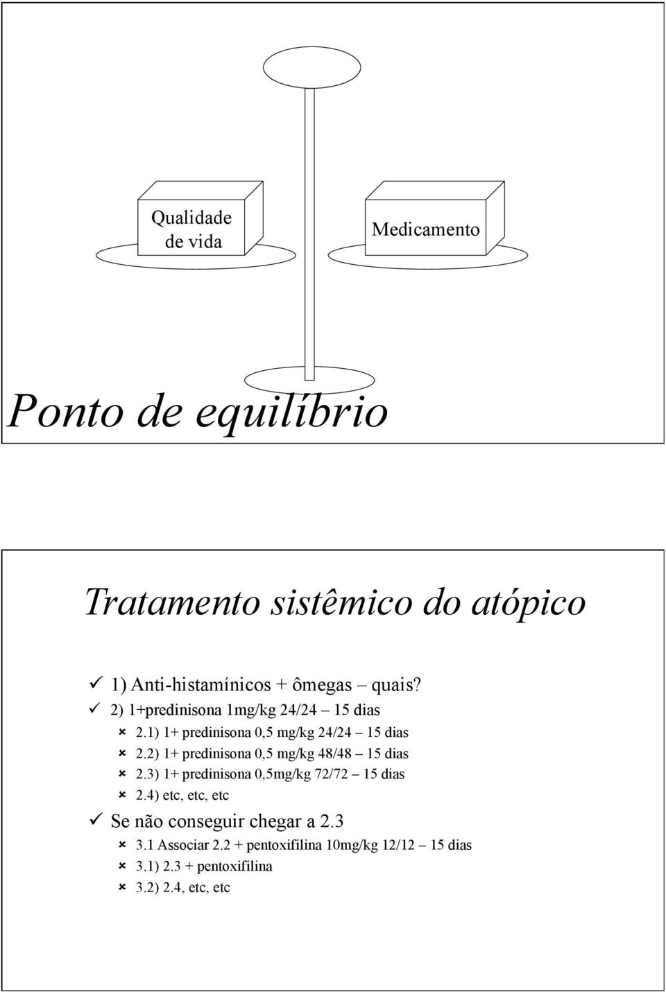 2) 1+ predinisona 0,5 mg/kg 48/48 15 dias 2.3) 1+ predinisona 0,5mg/kg 72/72 15 dias 2.