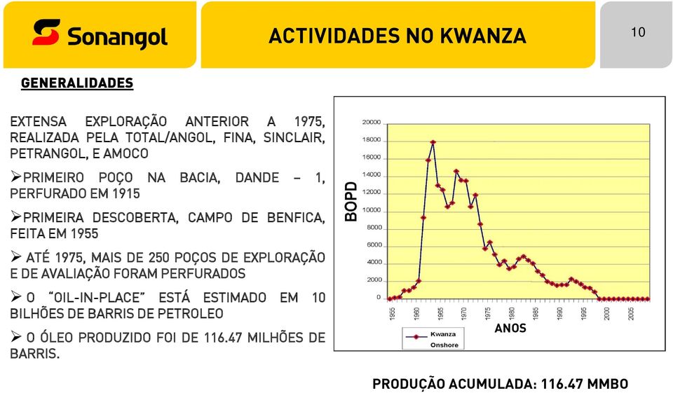 BENFICA, FEITA EM 1955 ATÉ 1975, MAIS DE 250 POÇOS DE EXPLORAÇÃO E DE AVALIAÇÃO FORAM PERFURADOS O OIL-IN-PLACE ESTÁ