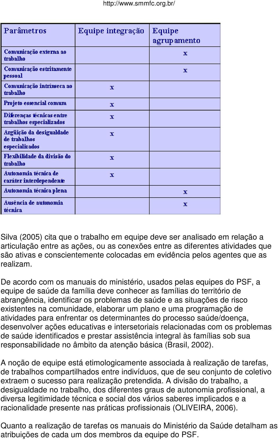 De acordo com os manuais do ministério, usados pelas equipes do PSF, a equipe de saúde da família deve conhecer as famílias do território de abrangência, identificar os problemas de saúde e as