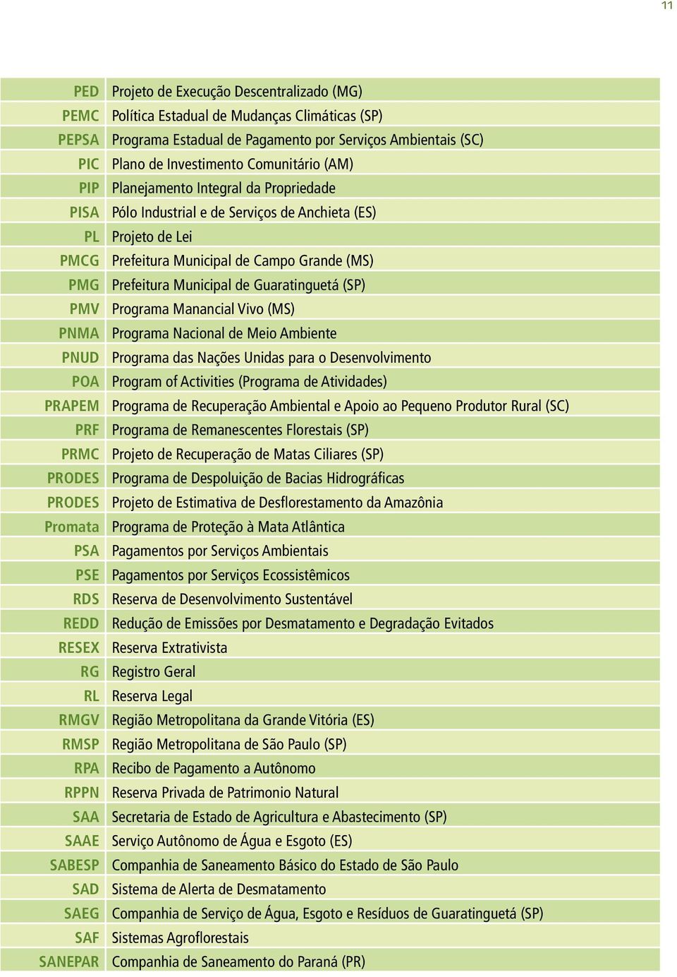 Propriedade Pólo Industrial e de Serviços de Anchieta (ES) Projeto de Lei Prefeitura Municipal de Campo Grande (MS) Prefeitura Municipal de Guaratinguetá (SP) Programa Manancial Vivo (MS) Programa