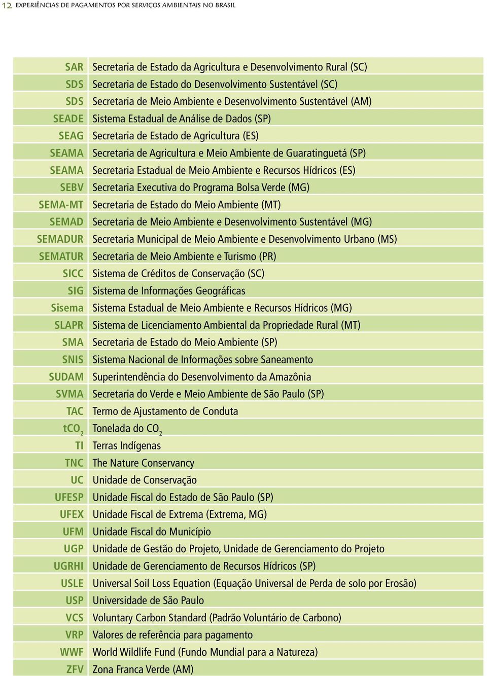 Ambiente de Guaratinguetá (SP) SEAMA Secretaria Estadual de Meio Ambiente e Recursos Hídricos (ES) SEBV Secretaria Executiva do Programa Bolsa Verde (MG) SEMA-MT Secretaria de Estado do Meio Ambiente