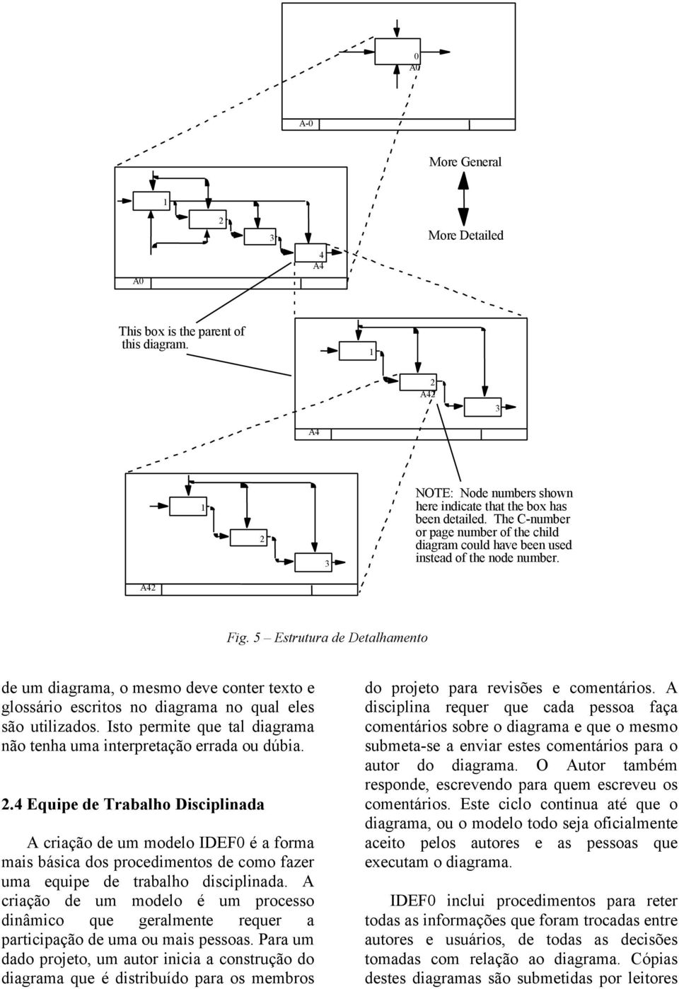 5 Estrutura de Detalhamento de um diagrama, o mesmo deve conter texto e glossário escritos no diagrama no qual eles são utilizados.