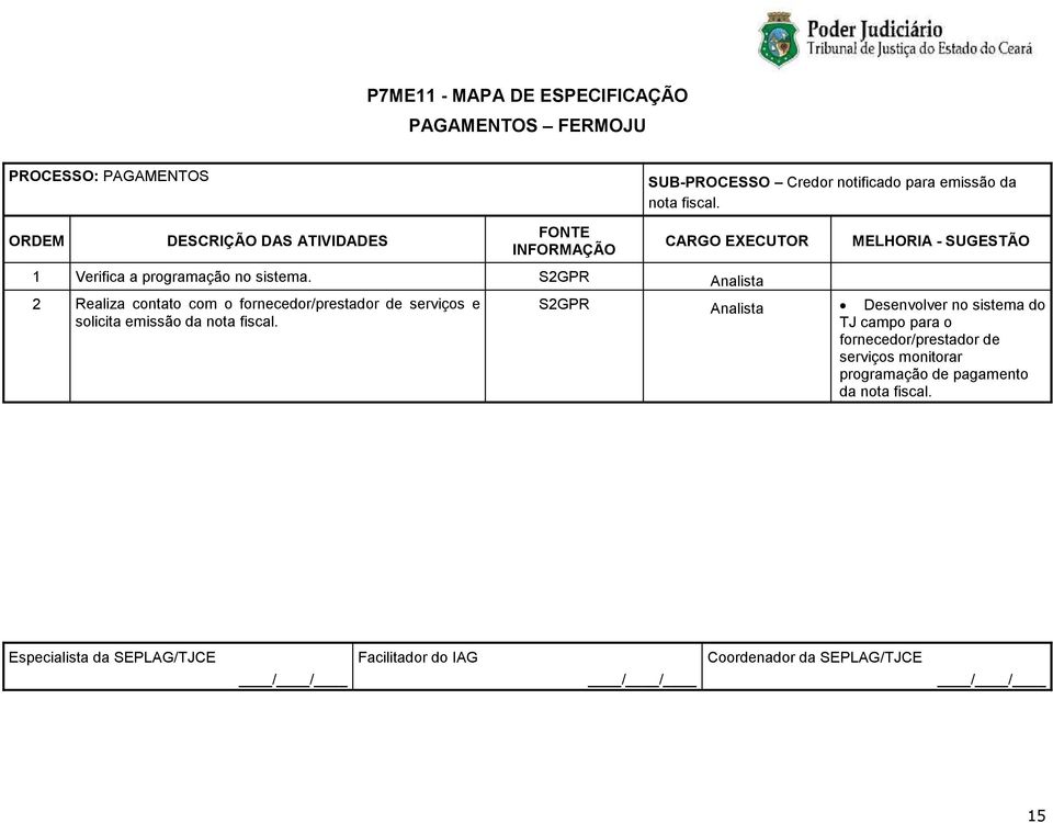 S2GPR Analista 2 Realiza contato com o fornecedor/prestador de serviços e solicita emissão da