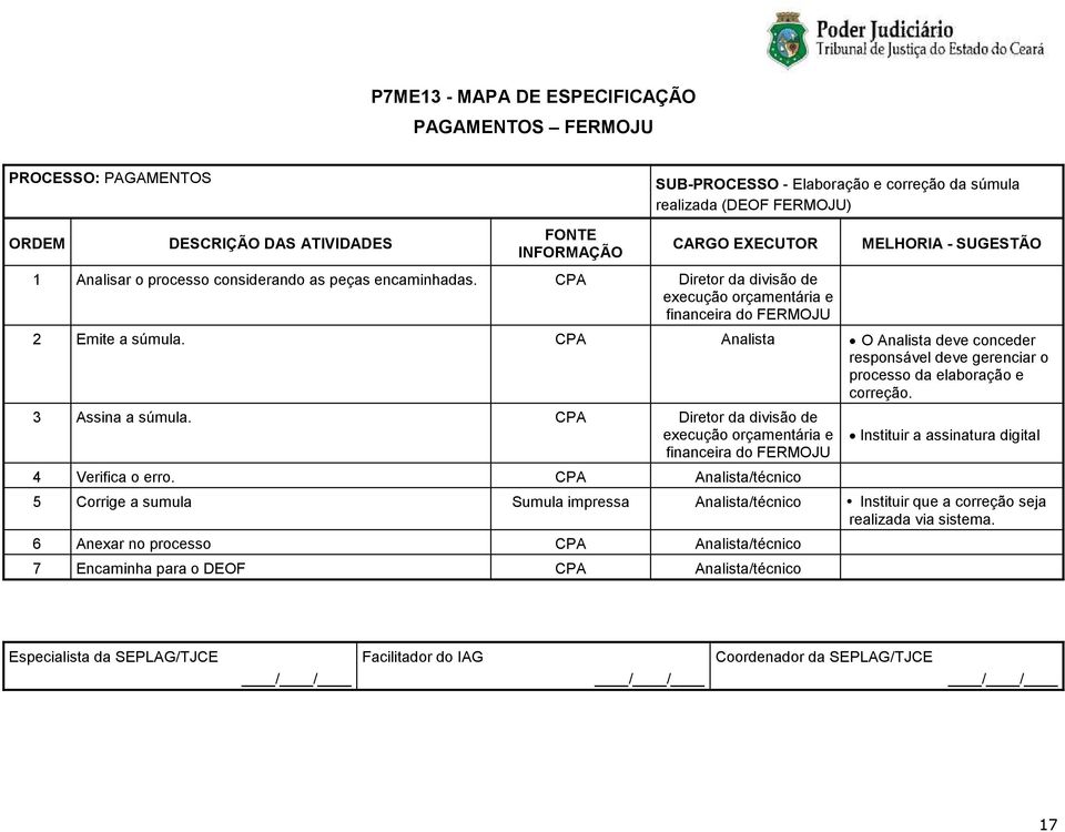 CPA Analista O Analista deve conceder responsável deve gerenciar o processo da elaboração e correção. 3 Assina a súmula.