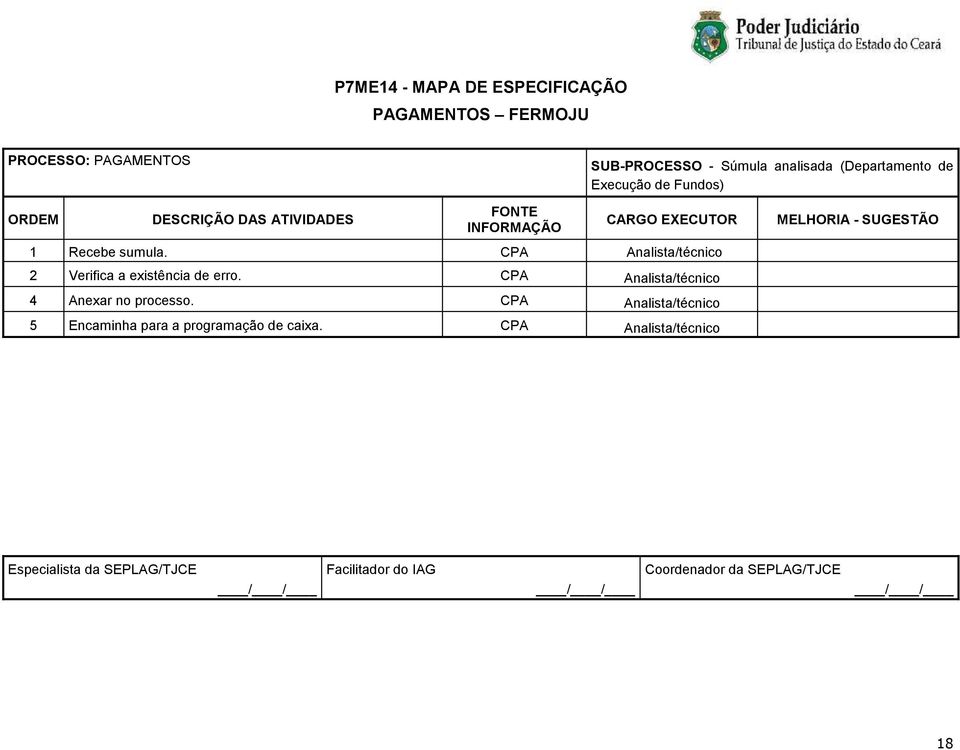 CPA Analista/técnico 2 Verifica a existência de erro.