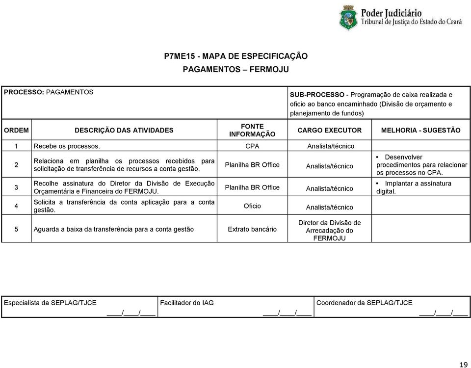 Recolhe assinatura do Diretor da Divisão de Execução Orçamentária e Financeira do FERMOJU. Solicita a transferência da conta aplicação para a conta gestão.