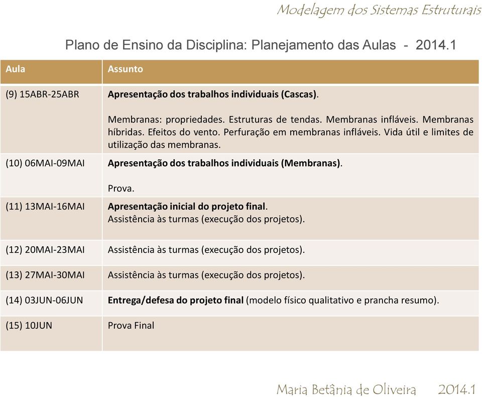 (10) 06MAI-09MAI Apresentação dos trabalhos individuais (Membranas). Prova. (11) 13MAI-16MAI Apresentação inicial do projeto final. Assistência às turmas (execução dos projetos).