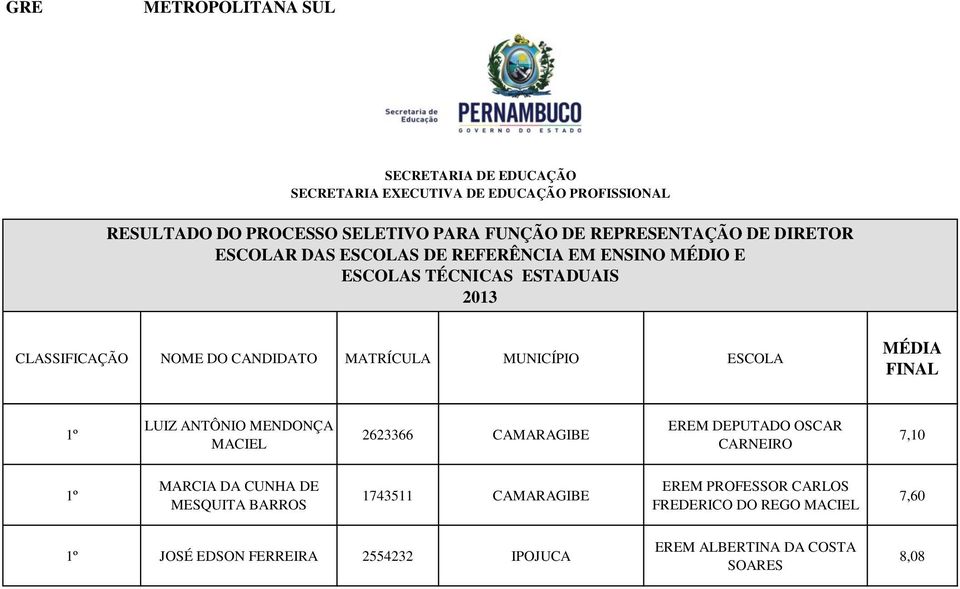 1743511 CAMARAGIBE EREM PROFESSOR CARLOS FREDERICO DO REGO MACIEL