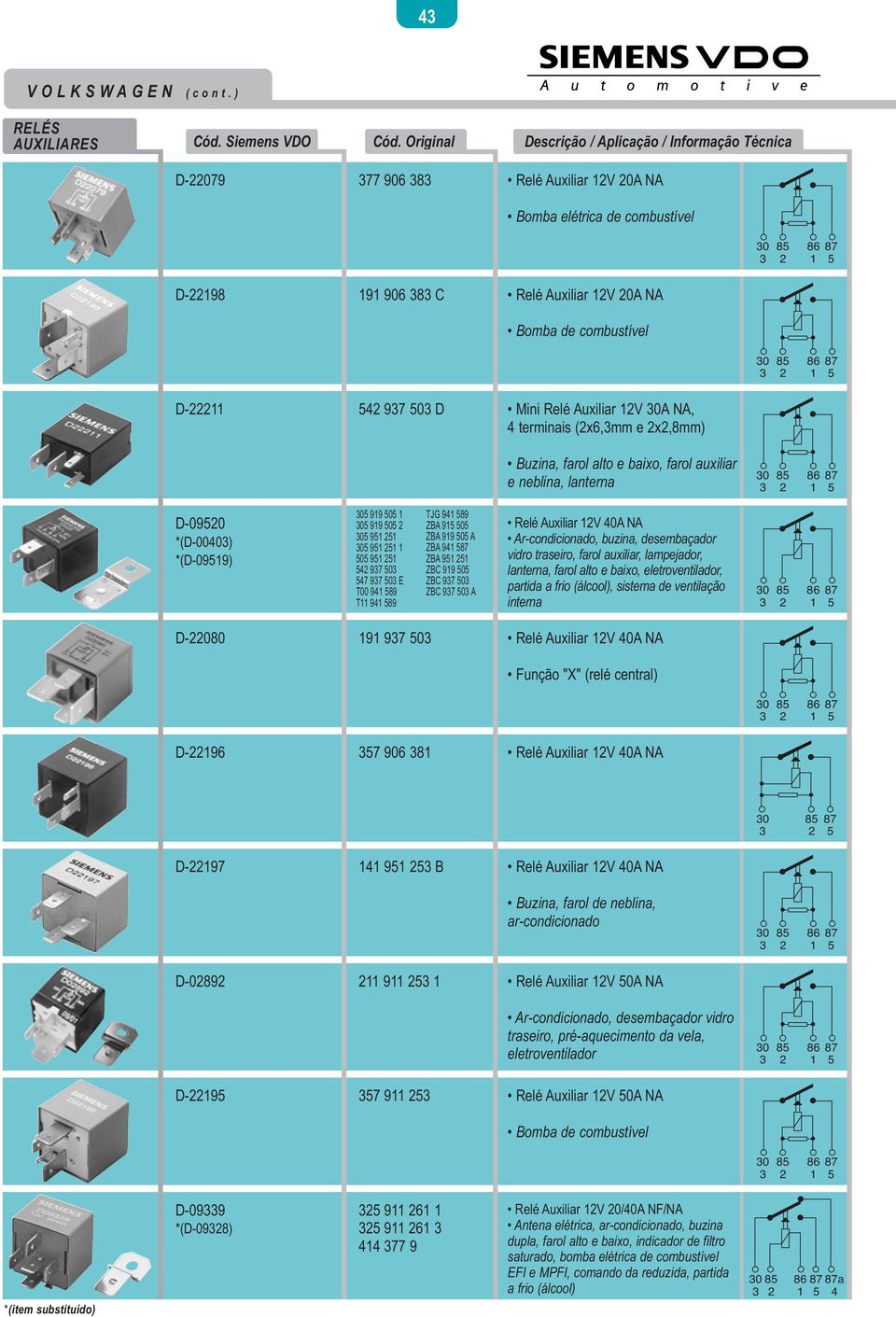 542 937 503 D Mini Relé Auxiliar 12V 30A NA, 4 terminais (2x6,3mm e 2x2,8mm) 30 85 86 87 3 2 1 5 30 85 86 87 3 2 1 5 Buzina, farol alto e baixo, farol auxiliar 30 85 86 87 e neblina, lanterna 3 2 1 5