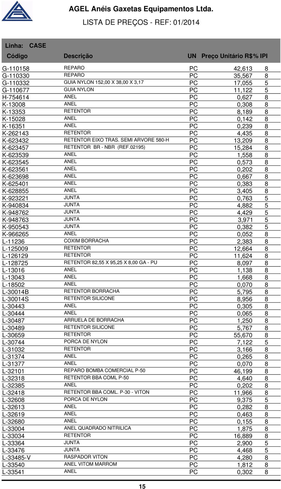 02195) PC 15,284 8 K-623539 ANEL PC 1,558 8 K-623545 ANEL PC 0,573 8 K-623561 ANEL PC 0,202 8 K-623698 ANEL PC 0,667 8 K-625401 ANEL PC 0,383 8 K-628855 ANEL PC 3,405 8 K-923221 JTA PC 0,763 5