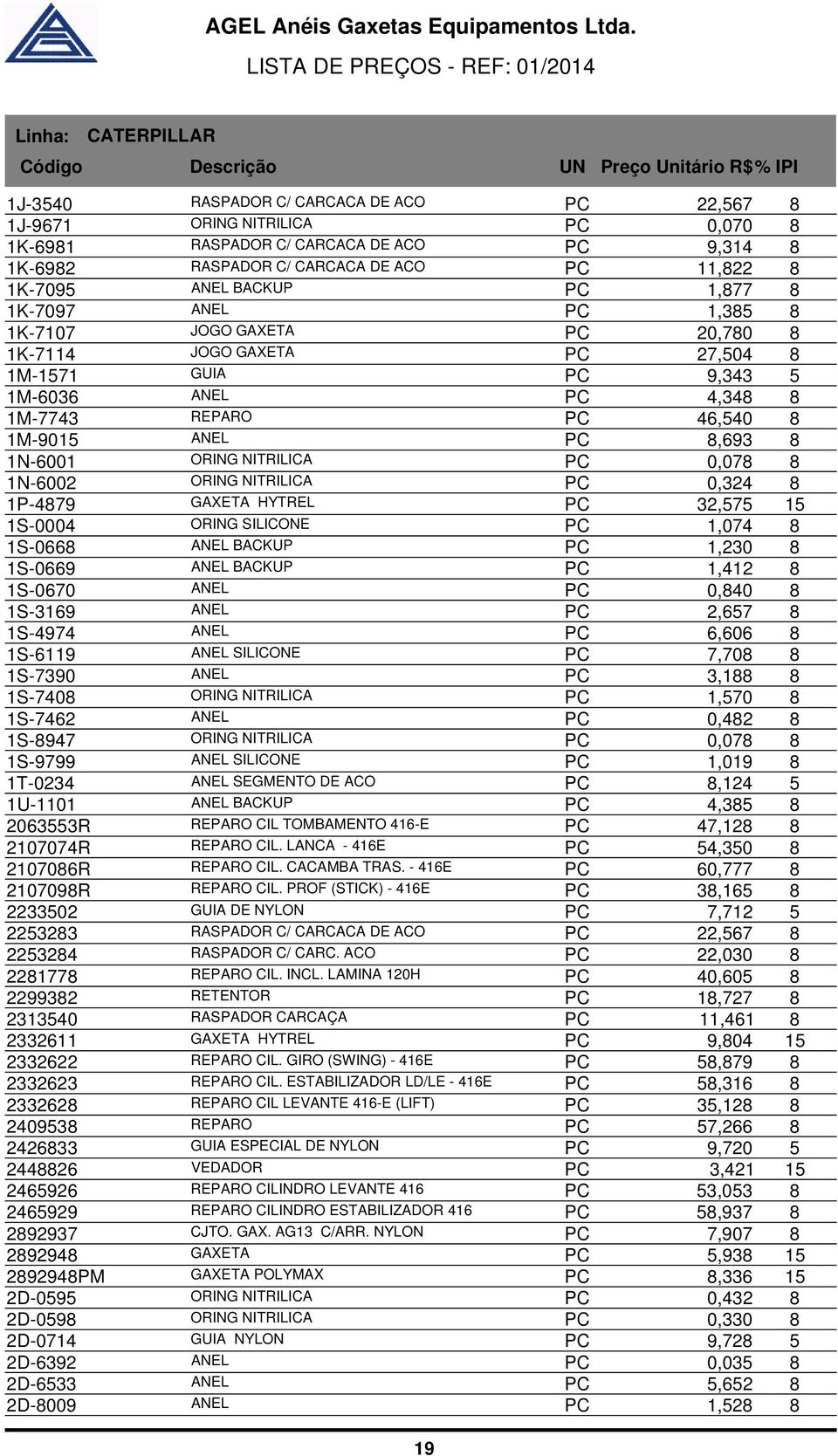 8,693 8 1N-6001 ORING NITRILICA PC 0,078 8 1N-6002 ORING NITRILICA PC 0,324 8 1P-4879 GAXETA HYTREL PC 32,575 15 1S-0004 ORING SILICONE PC 1,074 8 1S-0668 ANEL BACKUP PC 1,230 8 1S-0669 ANEL BACKUP