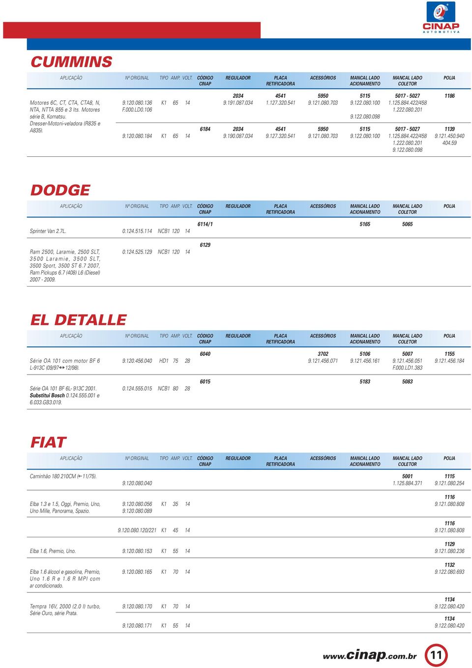 122.080.100 1.125.884.422/458 9.121.450.940 1.222.080.201 404.59 DODGE Sprinter Van 2.7L. 0.124.515.114 NCB1 120 14 Ram 2500, Laramie, 2500 SLT, 0.124.525.