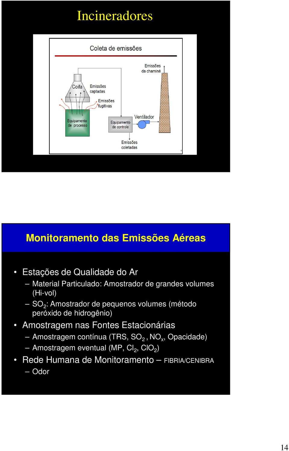 (método peróxido de hidrogênio) Amostragem nas Fontes Estacionárias Amostragem contínua (TRS,