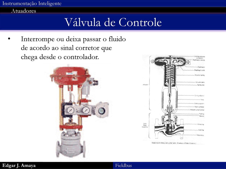 fluido de acordo ao sinal