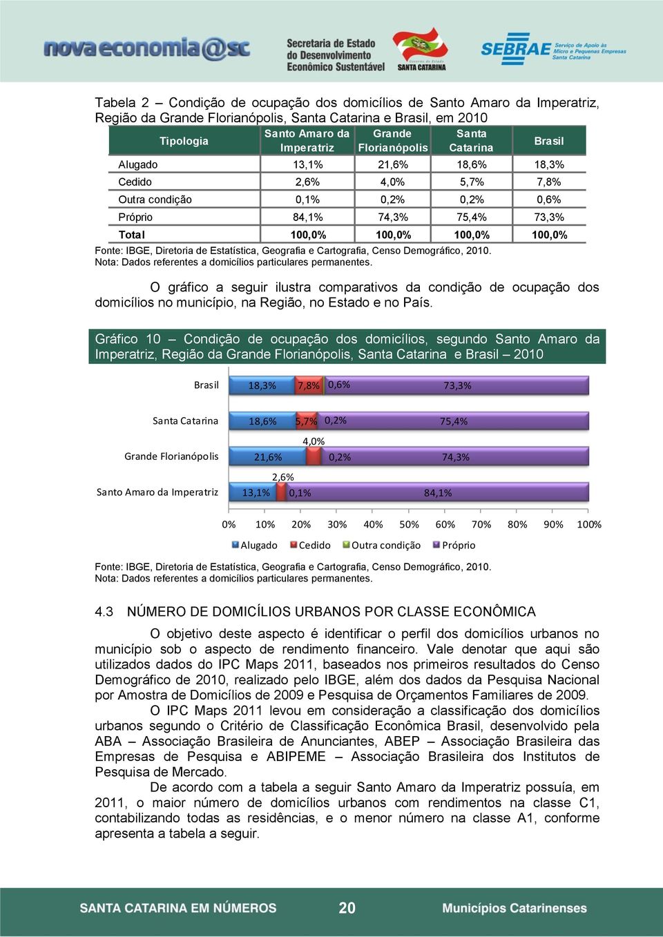 Diretoria de Estatística, Geografia e Cartografia, Censo Demográfico, 2010. Nota: Dados referentes a domicílios particulares permanentes.