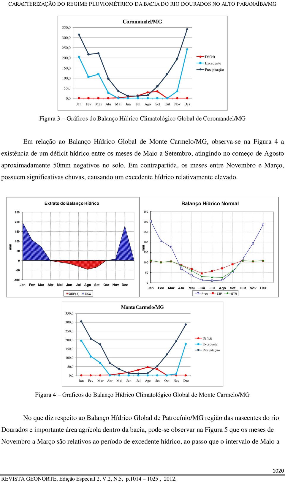 no começo de Agosto aproximadamente mm negativos no solo. Em contrapartida, os meses entre Novembro e Março, possuem significativas chuvas, causando um excedente hídrico relativamente elevado.