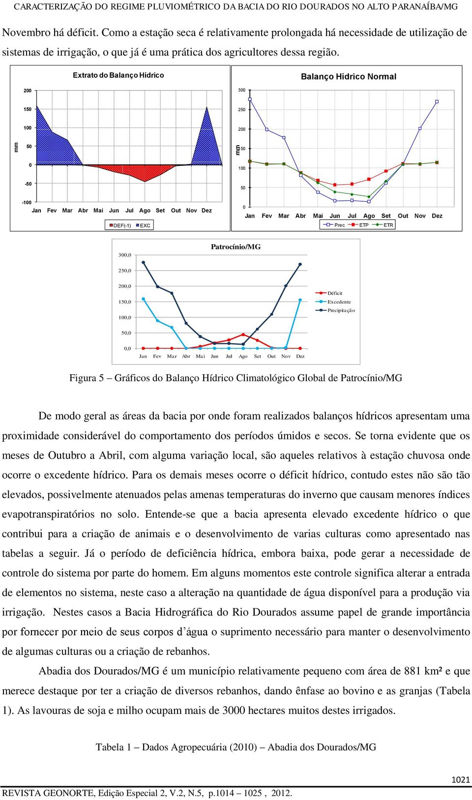 Climatológico Global de Patrocínio/MG De modo geral as áreas da bacia por onde foram realizados balanços hídricos apresentam uma proximidade considerável do comportamento dos períodos úmidos e secos.