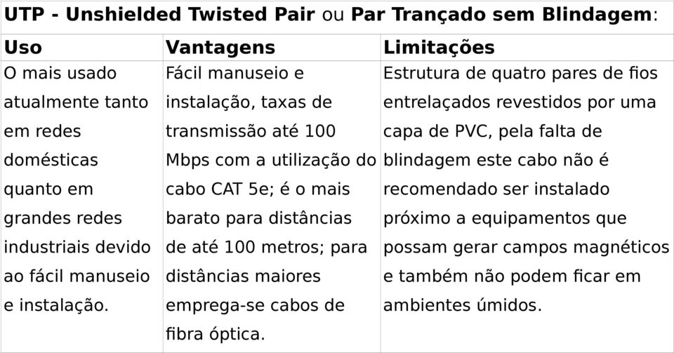 instalação, taxas de transmissão até 100 Mbps com a utilização do cabo CAT 5e; é o mais barato para distâncias de até 100 metros; para distâncias maiores emprega-se