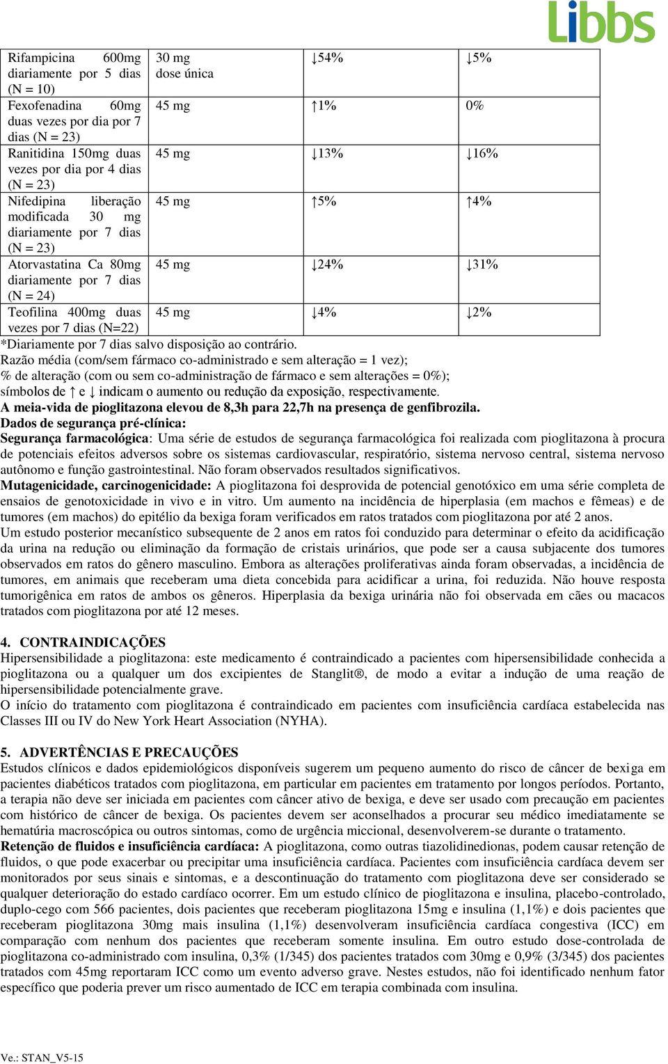 vezes por 7 dias (N=22) *Diariamente por 7 dias salvo disposição ao contrário.