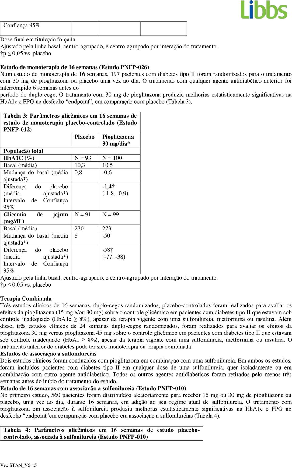 pioglitazona ou placebo uma vez ao dia. O tratamento com qualquer agente antidiabético anterior foi interrompido 6 semanas antes do período do duplo-cego.