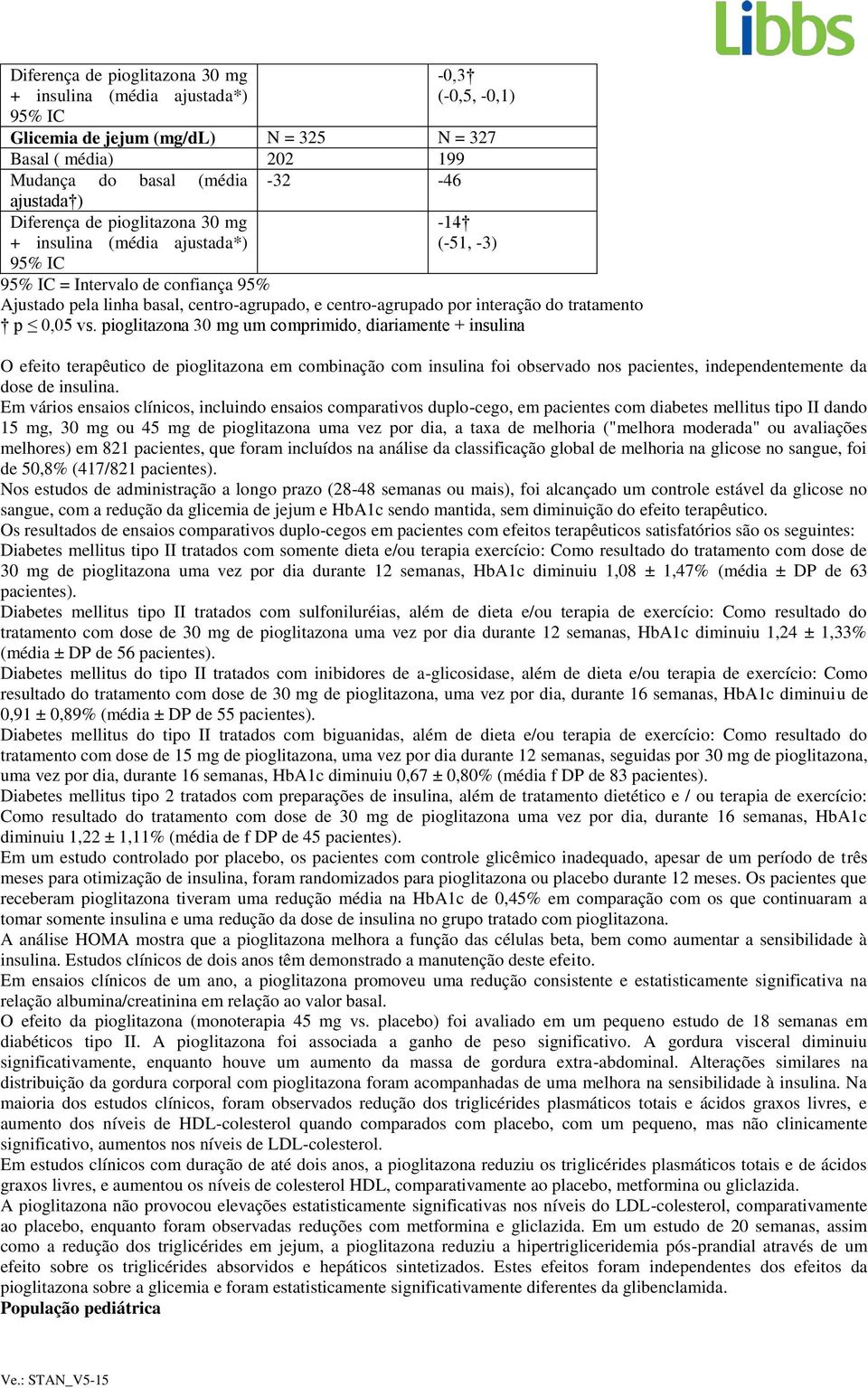 pioglitazona 30 mg um comprimido, diariamente + insulina O efeito terapêutico de pioglitazona em combinação com insulina foi observado nos pacientes, independentemente da dose de insulina.