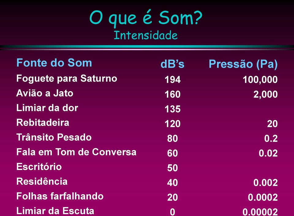 Rebitadeira Trânsito Pesado Fala em Tom de Conversa Escritório Residência