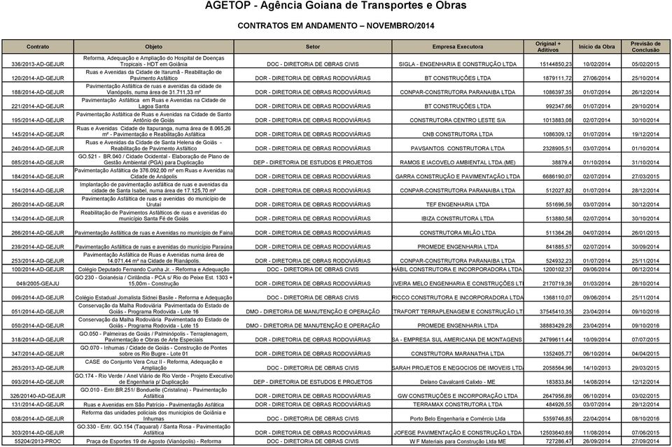 Pavimentação Asfáltica de ruas e avenidas da cidade de 188/2014-AD-GEJUR Vianópolis, numa área de 31.