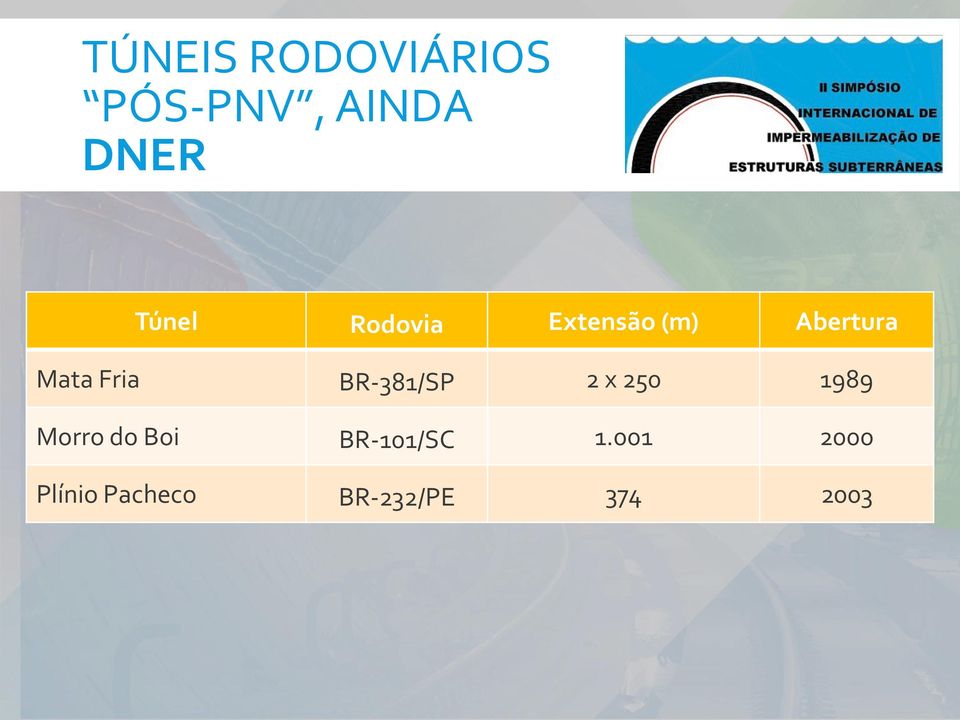 Fria BR-381/SP 2 x 250 1989 Morro do Boi