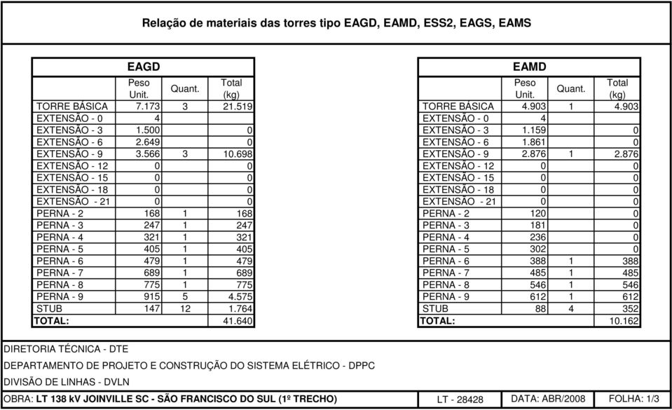 876 EXTENSÃO - 12 0 0 EXTENSÃO - 12 0 0 EXTENSÃO - 15 0 0 EXTENSÃO - 15 0 0 EXTENSÃO - 18 0 0 EXTENSÃO - 18 0 0 EXTENSÃO - 21 0 0 EXTENSÃO - 21 0 0 PERNA - 2 168 1 168 PERNA - 2 120 0 PERNA - 3 247 1