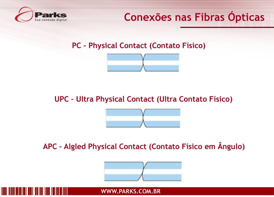 Contact (Ultra Contato Físico) APC - Algled