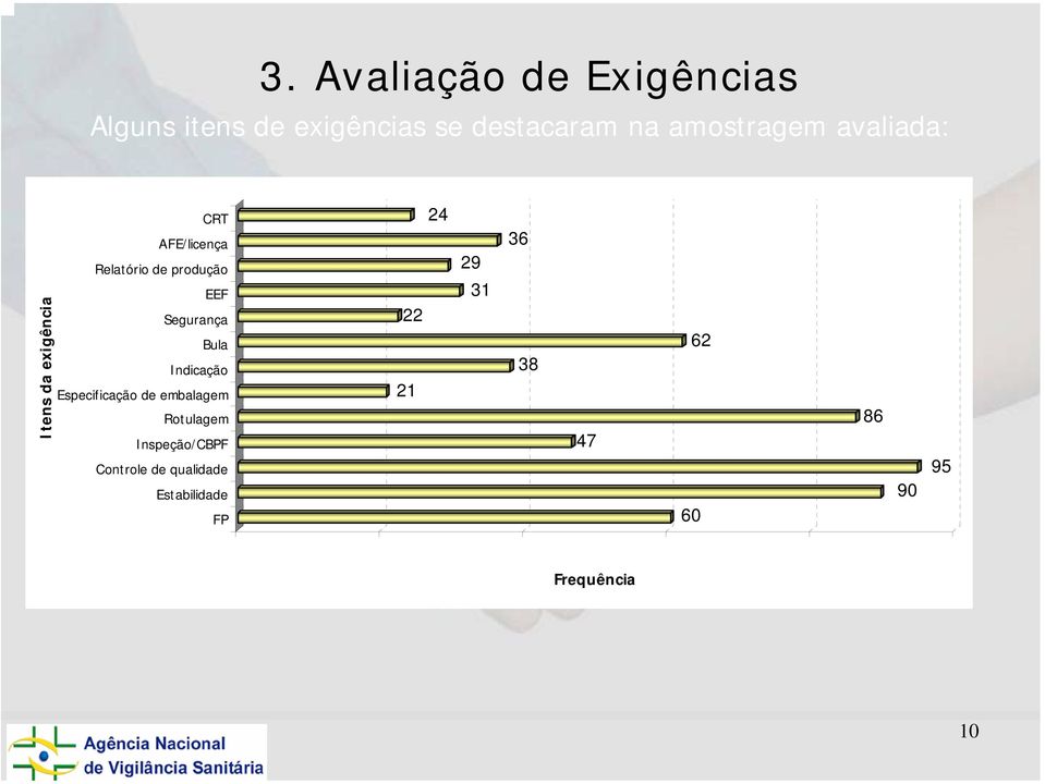 Bula Indicação Especificação de embalagem Rotulagem Inspeção/CBPF Controle de