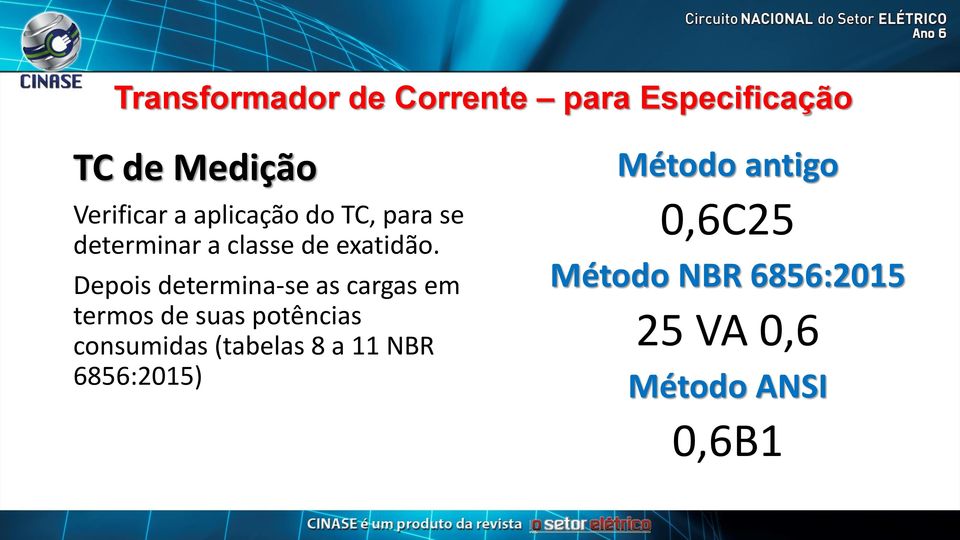 Depois determina-se as cargas em termos de suas potências consumidas