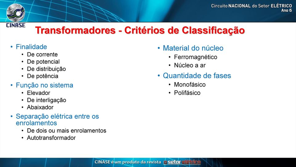 Separação elétrica entre os enrolamentos De dois ou mais enrolamentos