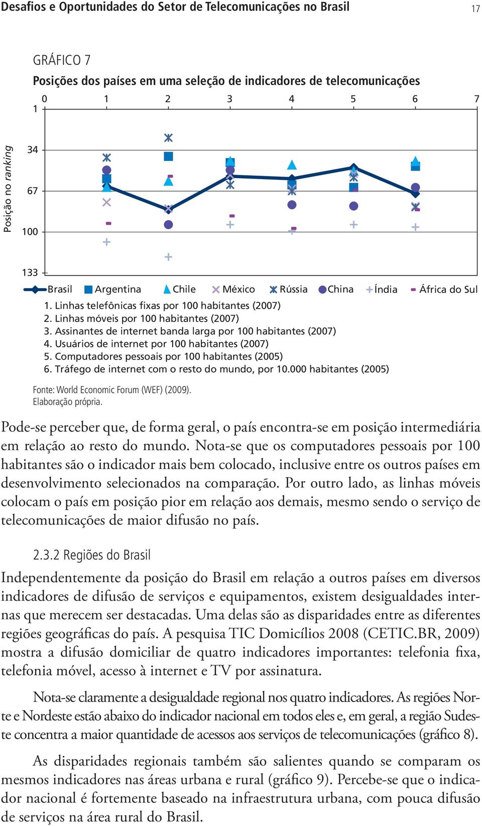 Assinantes de internet banda larga por 100 habitantes (2007) 4. Usuários de internet por 100 habitantes (2007) 5. Computadores pessoais por 100 habitantes (2005) 6.