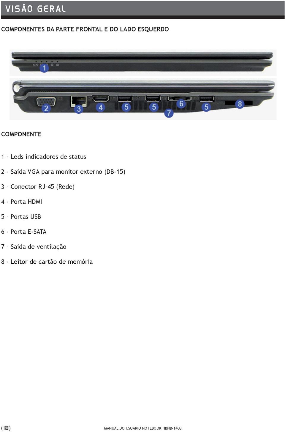 externo (DB-15) 3 - Conector RJ-45 (Rede) 4 - Porta HDMI 5 - Portas USB