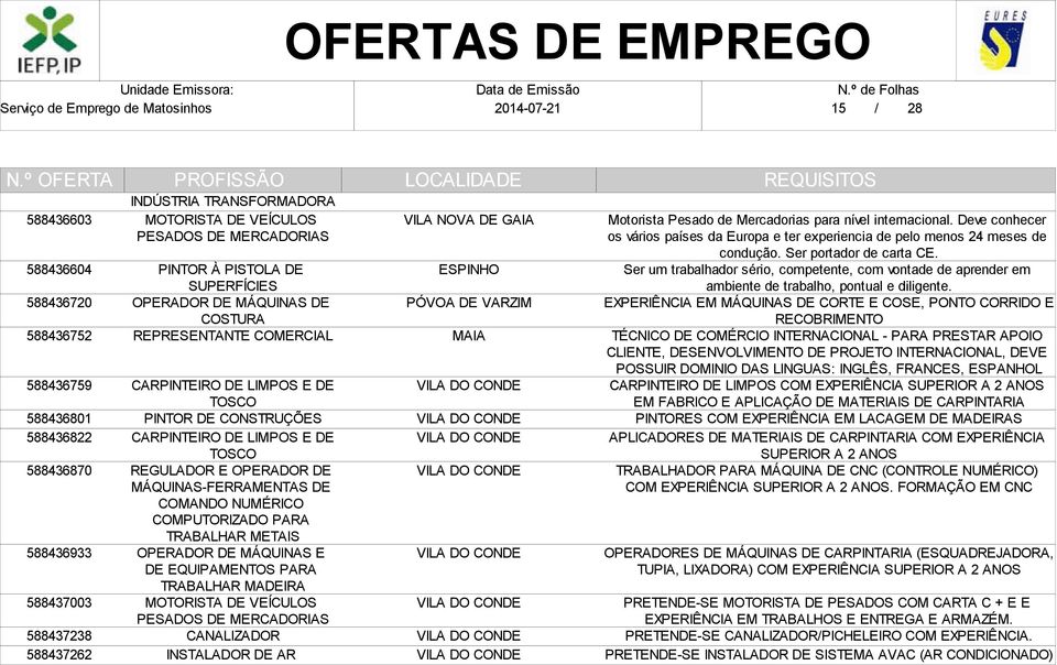 COMANDO NUMÉRICO COMPUTORIZADO PARA TRABALHAR METAIS OPERADOR DE MÁQUINAS E DE EQUIPAMENTOS PARA TRABALHAR MADEIRA MOTORISTA DE VEÍCULOS PESADOS DE MERCADORIAS CANALIZADOR INSTALADOR DE AR ESPINHO