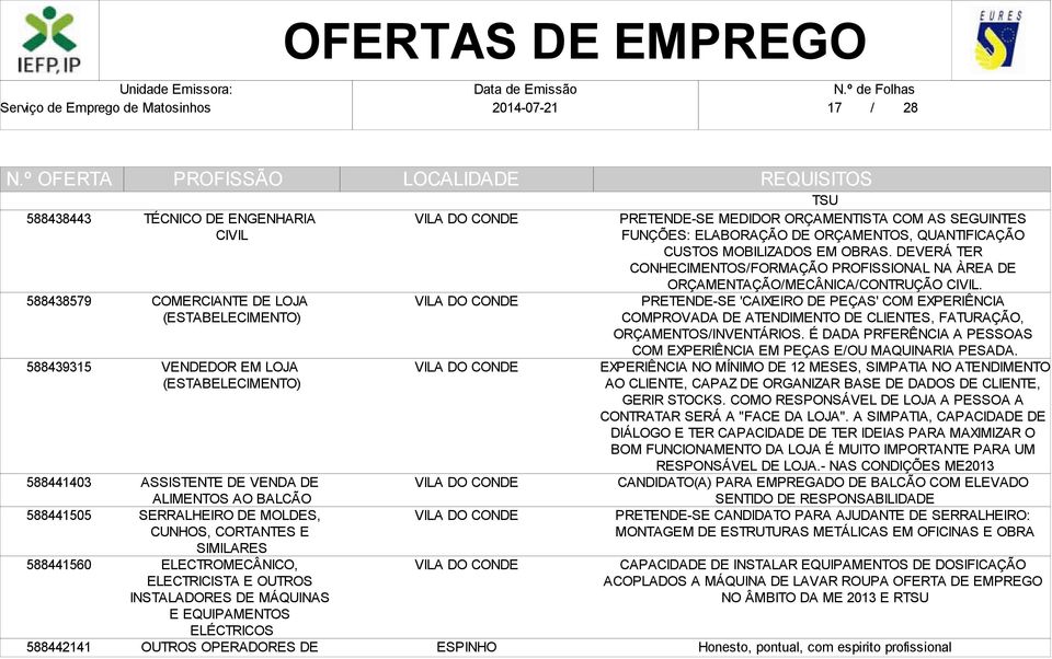 PRETENDE-SE MEDIDOR ORÇAMENTISTA COM AS SEGUINTES FUNÇÕES: ELABORAÇÃO DE ORÇAMENTOS, QUANTIFICAÇÃO CUSTOS MOBILIZADOS EM OBRAS.