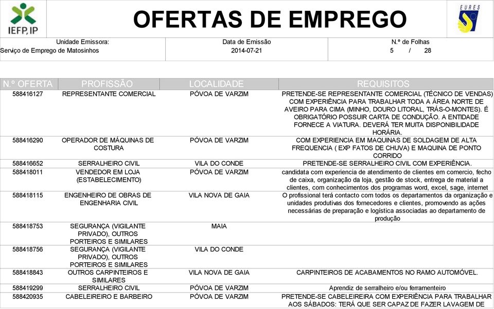 SERRALHEIRO CIVIL CABELEIREIRO E BARBEIRO PRETENDE-SE REPRESENTANTE COMERCIAL (TÉCNICO DE VENDAS) COM EXPERIÊNCIA PARA TRABALHAR TODA A ÁREA NORTE DE AVEIRO PARA CIMA (MINHO, DOURO LITORAL,