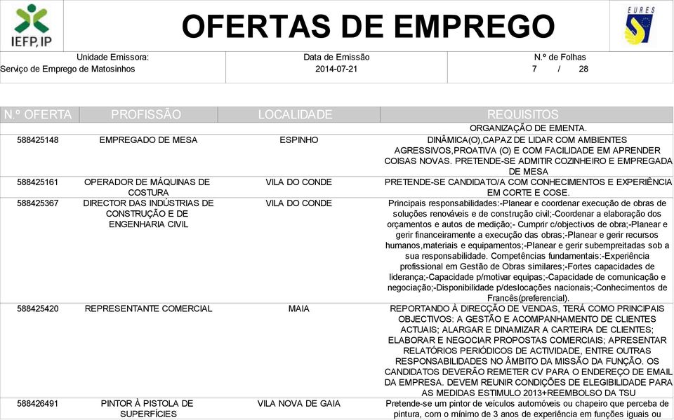 PRETENDE-SE ADMITIR COZINHEIRO E EMPREGADA DE MESA PRETENDE-SE CANDIDATO/A COM CONHECIMENTOS E EXPERIÊNCIA EM CORTE E COSE.