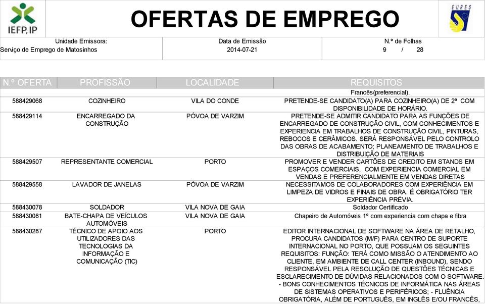 PRETENDE-SE ADMITIR CANDIDATO PARA AS FUNÇÕES DE ENCARREGADO DE CONSTRUÇÃO CIVIL, COM CONHECIMENTOS E EXPERIENCIA EM TRABALHOS DE CONSTRUÇÃO CIVIL, PINTURAS, REBOCOS E CERÂMICOS.