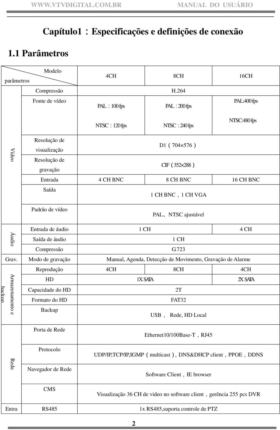 BNC Saída 1 CH BNC,1 CH VGA Padrão de vídeo PAL NTSC ajustável Entrada de áudio 1 CH 4 CH Saída de áudio 1 CH Compressão G.723 Grav.