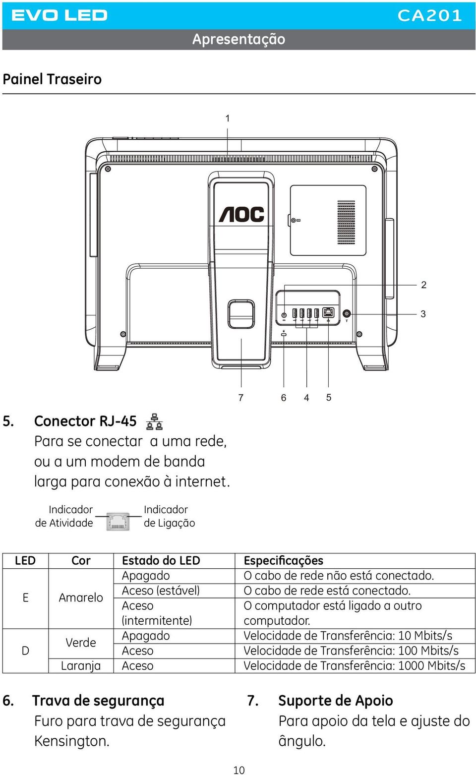 Especificações O cabo de rede não está conectado. O cabo de rede está conectado. O computador está ligado a outro computador.